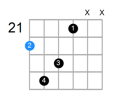 Dmaj7sus2 Chord